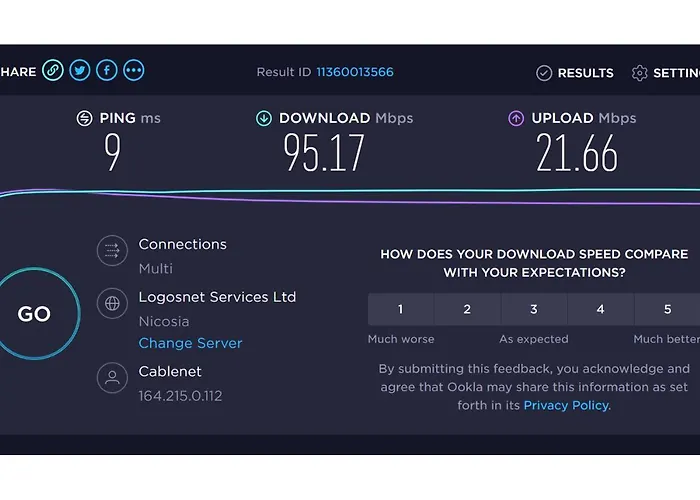 1a & Business In The Center! * לרנקה